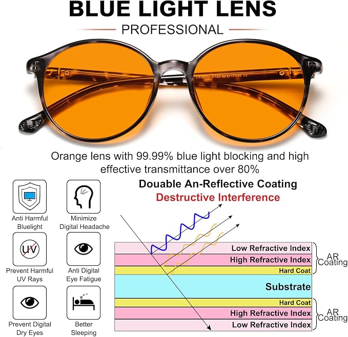 LIKSMU Blue Light Blocking Glasses Computer Gaming TV Phone Sleeping Glasses - Image 2