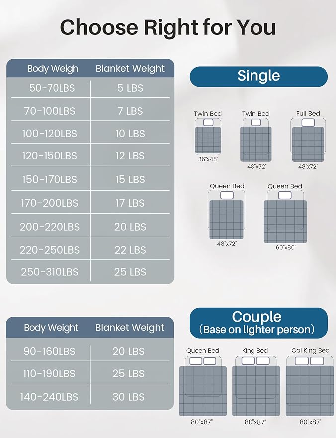 Weighted Idea Weighted Blanket for Adults Cooling Breathable Heavy Blanket - Image 5
