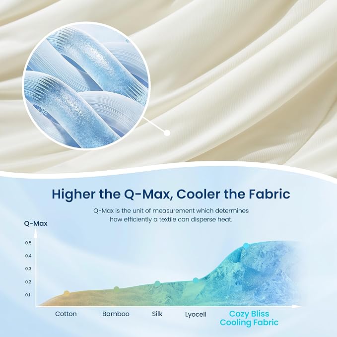 Cozy Bliss Cooling Comforter Cali King Size, Reversible Lightweight Cooling - Image 5