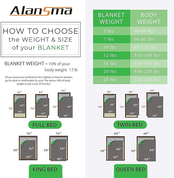 ALANSMA Reversible Weighted Blanket - Image 9