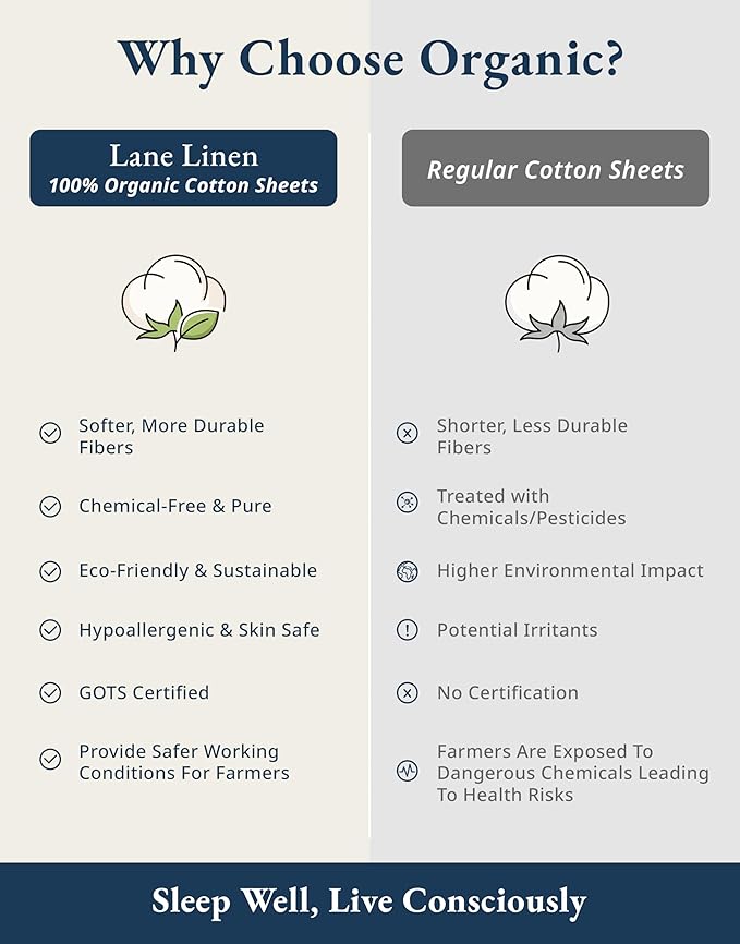 LANE LINEN Sustainable 100% Organic Cotton Twin Size Bed Sheets, Soft & Comfy - Image 5