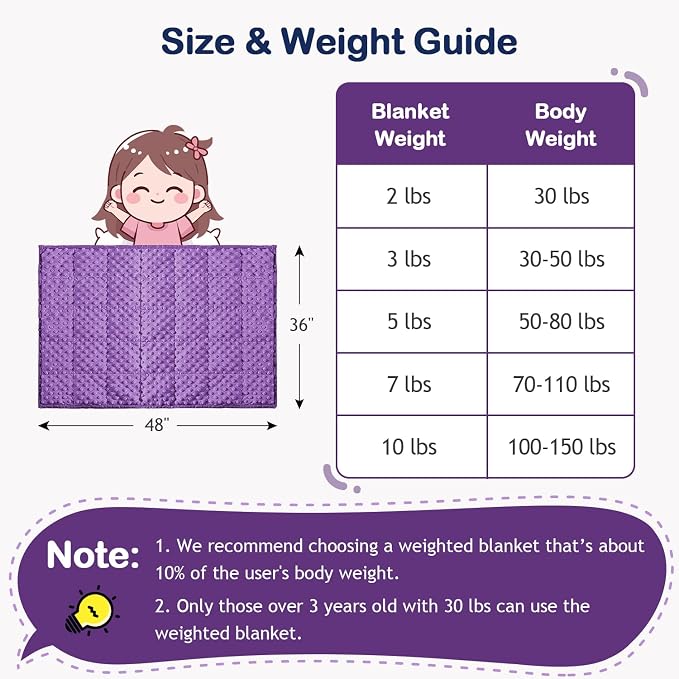 Kivik Weighted Blanket 5 Pounds, Cooling Soft Minky Dotted Heavy Blankets Throw - Image 4