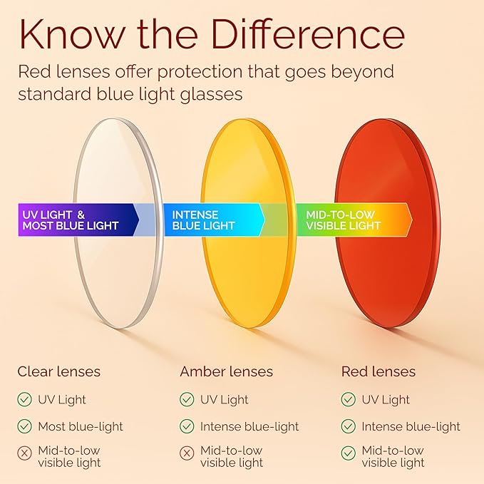 livho High Tech Blue Light Glasses - Image 2