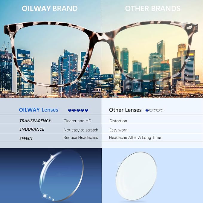 Oilway Blue-Light Blocking Glasses Computer Reading/Gaming/TV/Phones Glasses - Image 2