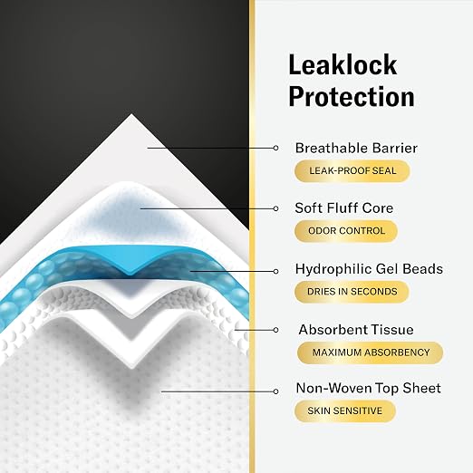 Chucks® MAX Hospital Bed Pads Disposable Adult 36 x 36 Breathable Incontinence - Image 7
