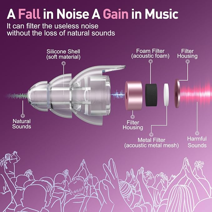 Reure High Fidelity Concert Ear Plugs, Noise Cancelling Silicone Ear Plugs 2 - Image 2