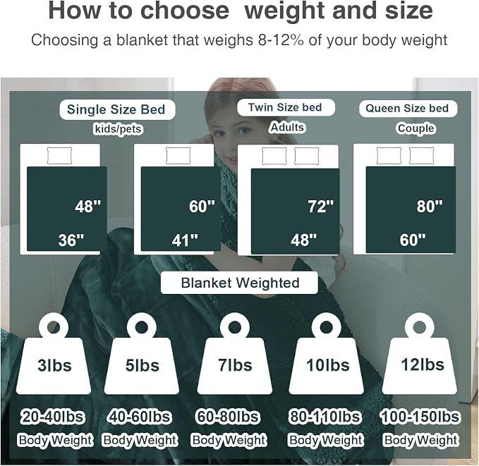 Aemicion Weighted Blanket for Adults Kids Sherpa Fleece Heavy Blanket for - Image 4