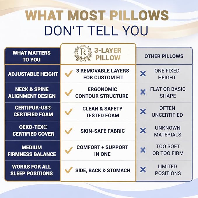 Royal Therapy 1-Pack Memory Foam Pillow, Medium-Firmness Cervical, Queen - Image 9