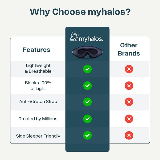 MyHalos® Sleep Mask – 3D Blackout Eye Mask - Image 7