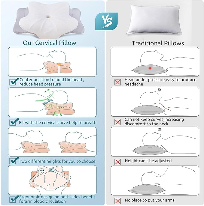 DONAMA Cervical Pillow for Neck and Shoulder Pain Relief, Cooling Contour - Image 4
