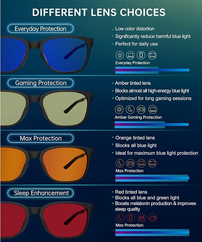 ANYLUV Blue Light Glasses for Men, Lightweight Computer Gaming Glasses - Image 6