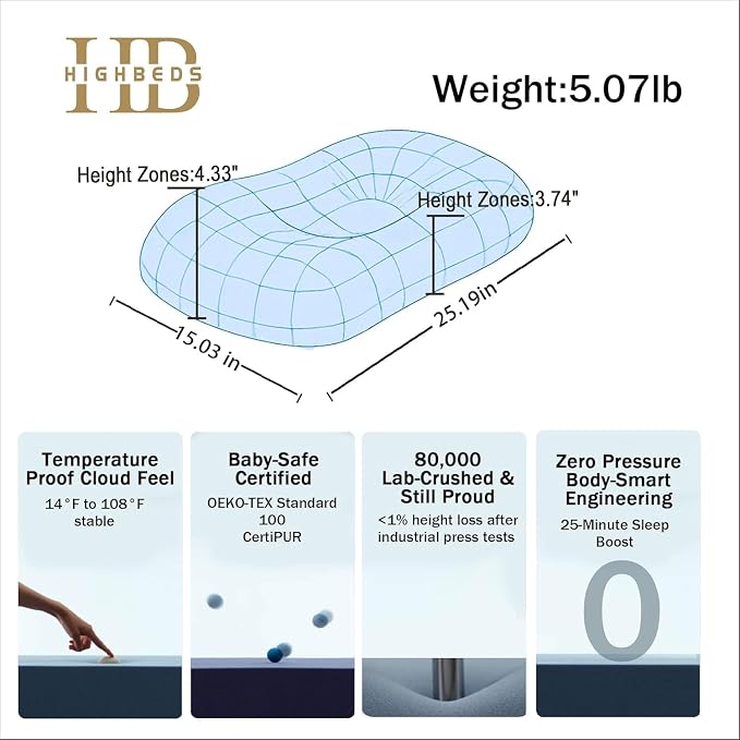 HighBeds Cervical Neck Pillow - Image 8