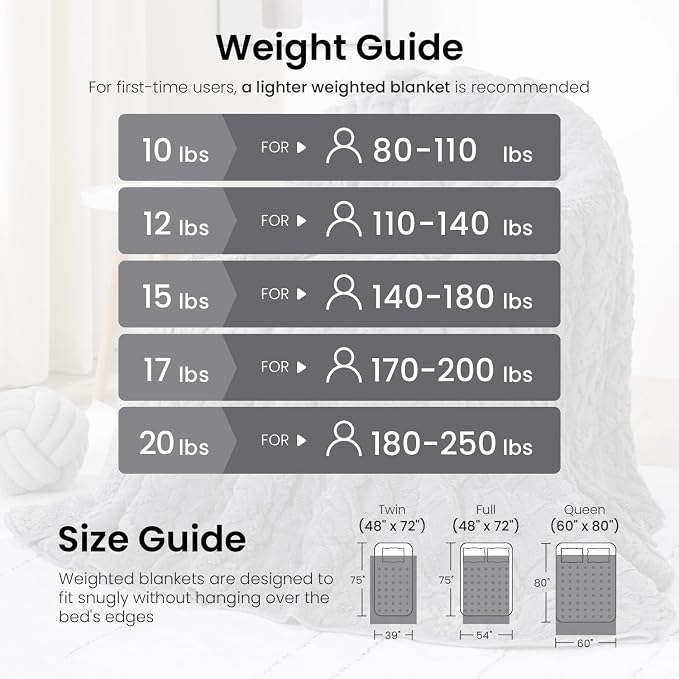 Drewin Fleece Weighted Blanket Queen Size, Ultra-Comfy Furry Sherpa Heavy - Image 5