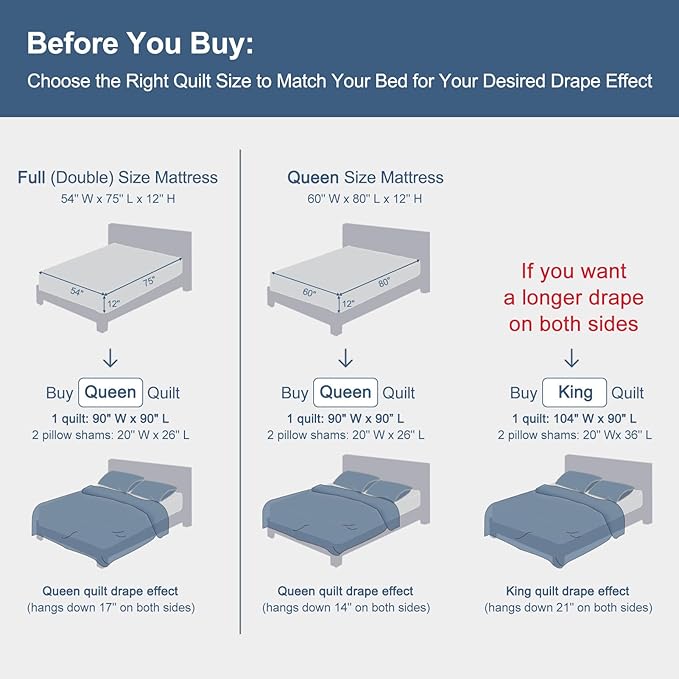 GOONE Queen Quilt Set 90"x90", Lightweight Washed Coverlet, Reversible Spring & - Image 7