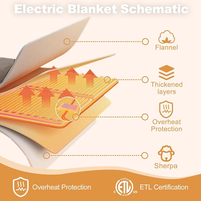SNUGSUN Electric Heating Blanket Throw Size, Soft and Cozy, 6 Heating Levels & - Image 6