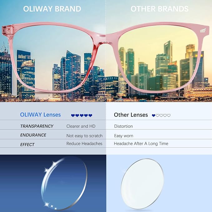 Oilway Blue-Light Blocking Glasses Computer Reading/Gaming/TV/Phones Glasses - Image 3