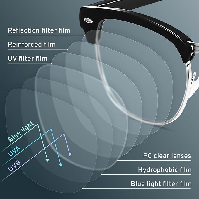racico Blue Light Glasses for Men & Women - Image 4