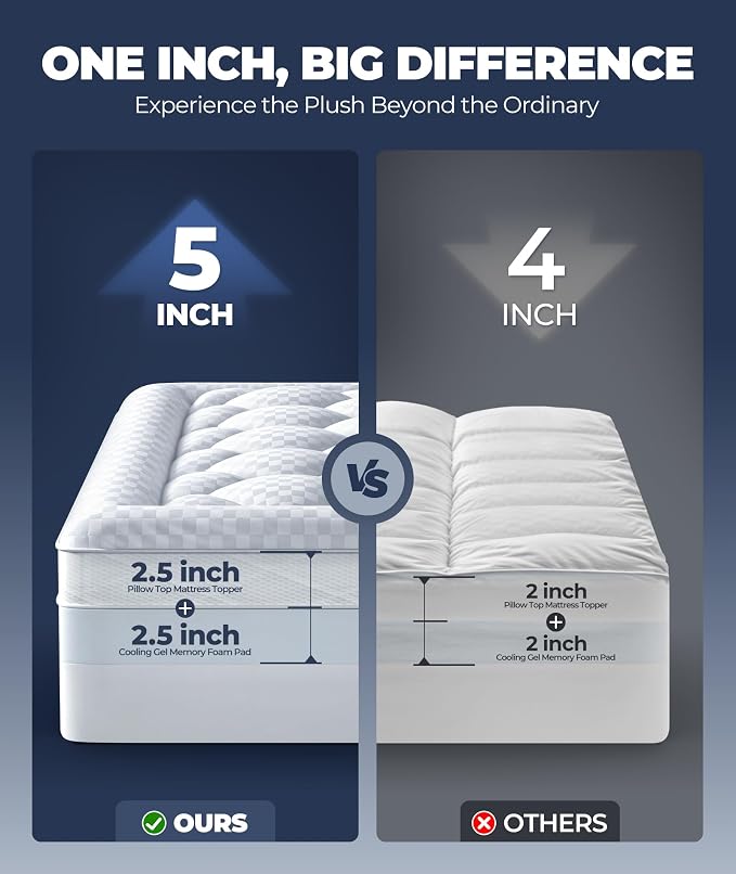 5 Inch Mega Support Memory Foam Full Size Mattress Topper - Image 2