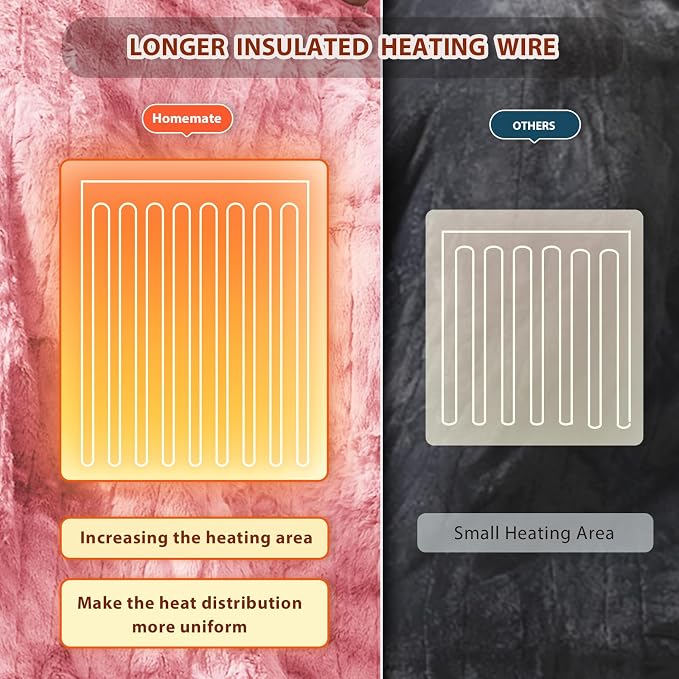 Homemate Heated Blanket Electric Throw - Image 5