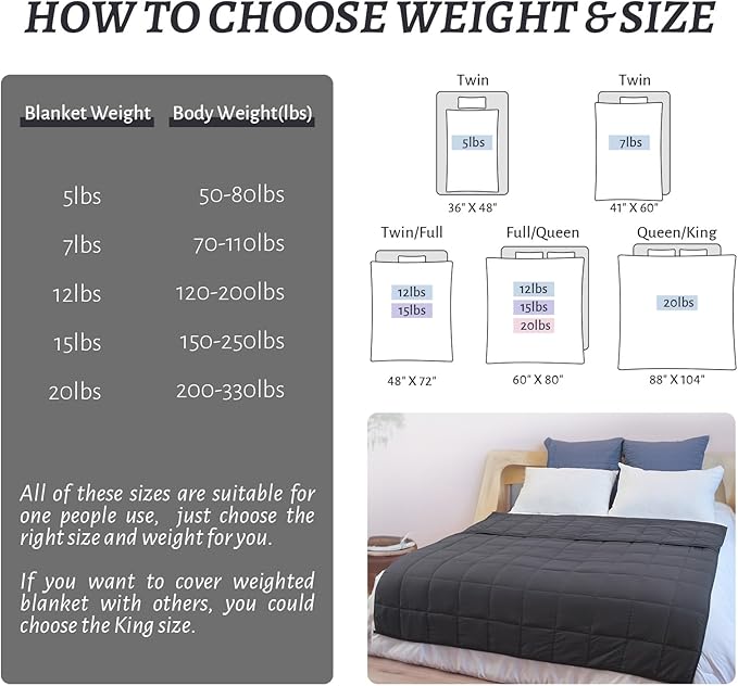 Weighted Blanket 15lbs Queen Size Dark Grey 60"x80" Weighted Blankets - Image 4