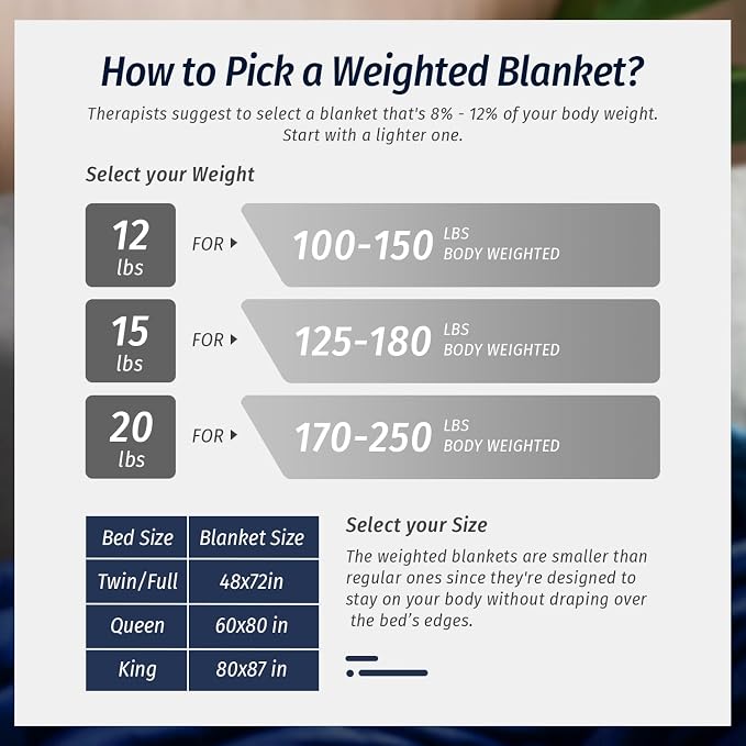 Wemore Sherpa Fleece Weighted Blanket - Image 7