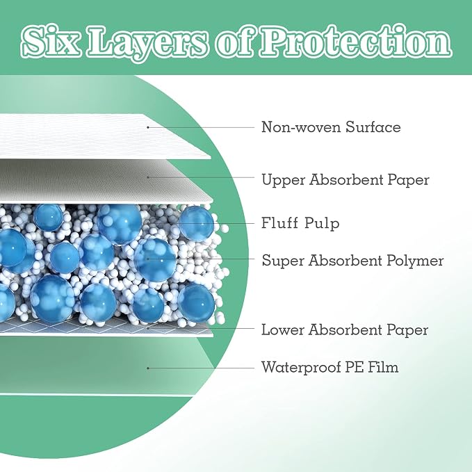 MILDPLUS 100 Count Disposable Bed Pads, 30x36 Inch Extra Large Incontinence - Image 5