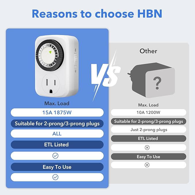 HBN Indoor Mini 24-Hour Mechanical Outlet Timer, - Image 5