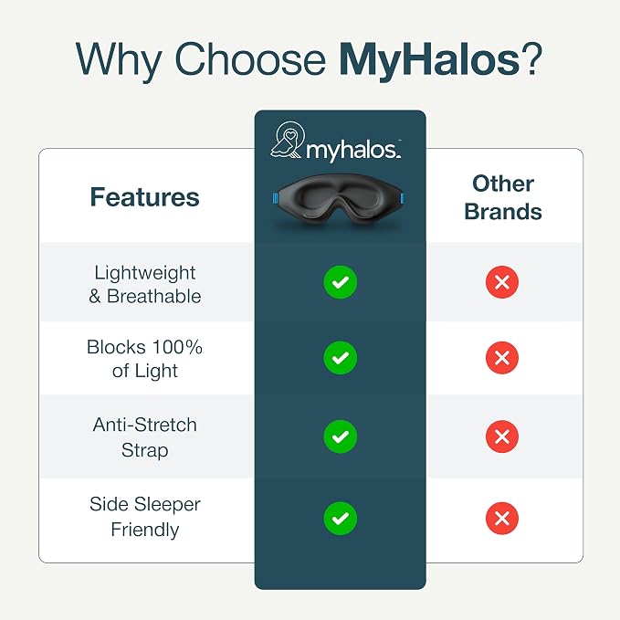 MyHalos® Sleep Mask – 3D Blackout Eye Mask - Image 7