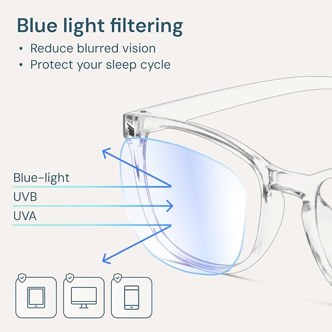 Gaoye Transparent, Scratch-Resistant & Comfort Fit - Image 3