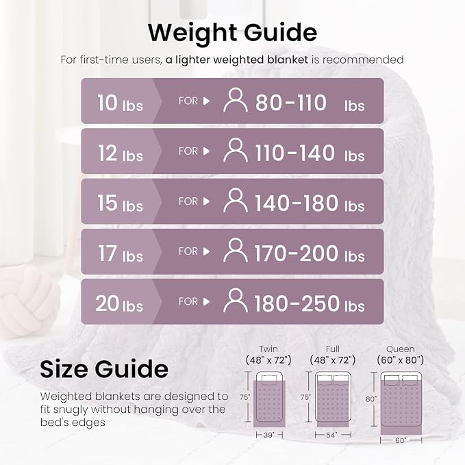 Drewin Weighted Blanket for Adults Twin Size, 15 lbs Stylish Jacquard Sherpa - Image 5