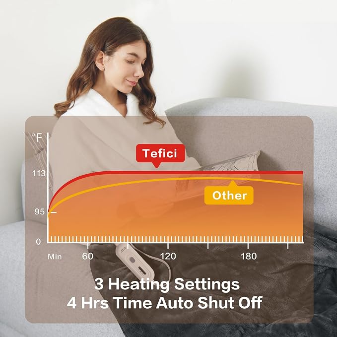Tefici Electric Heated Blanket Throw, Super Cozy Soft 2-Layer Flannel 50" x 60" - Image 4