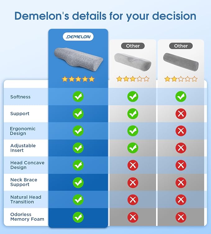 Demelon Cervical Neck Pillows for Pain Relief Sleeping, High-Density Memory - Image 7