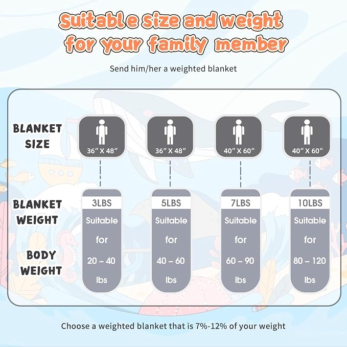 Weighted Blanket Kids 10lbs, Twin Size Cooling Heavy Throw Blanket - Image 4