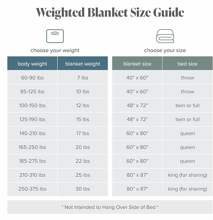 Bare Home Weighted Blanket Twin or Full Size 10lb - Image 9