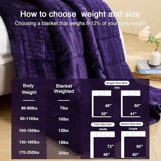 Aemicion Weighted Blanket for Adults, Fluffy Soft Sherpa Heavy Weighted Blanket - Image 6