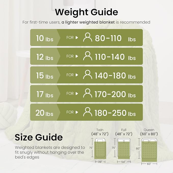 20lbs Weighted Blanket for Adults 60 x 80 inches, Ultra Fluffy Jacquard Sherpa - Image 5