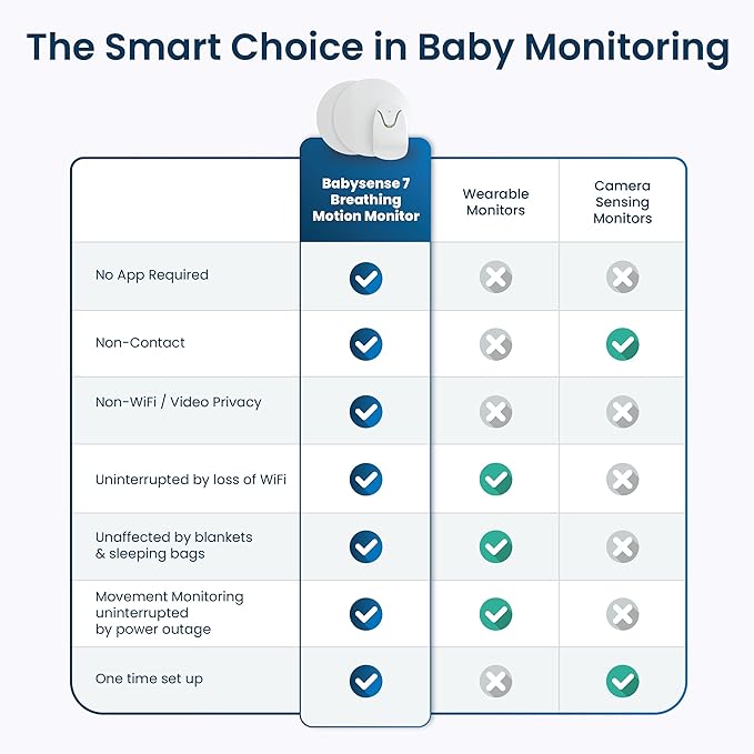 Babysense 7 Baby Sleep Breathing Movement Monitor - Image 5