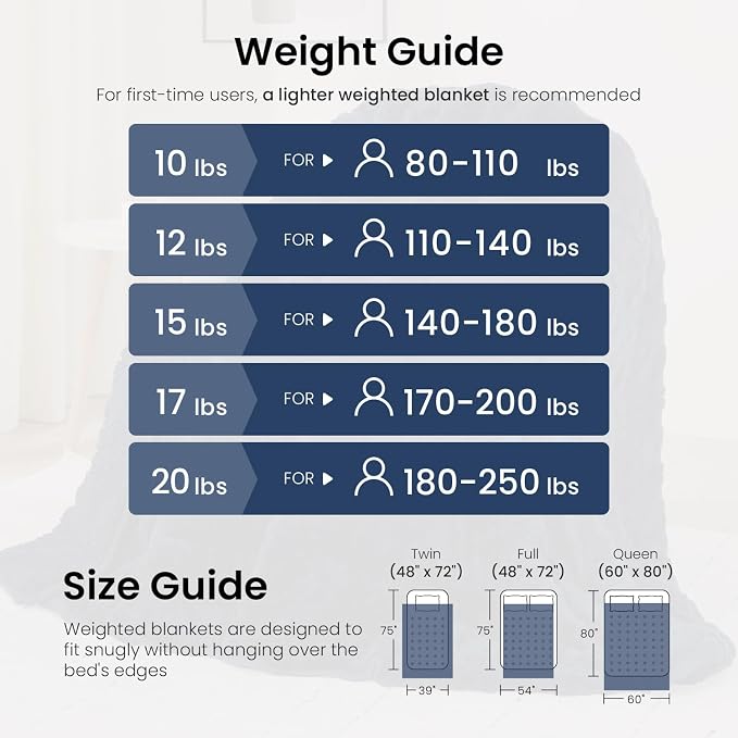 Weighted Blanket Queen Size 60x80 inches, Toasty Soft Stylish Sherpa Bed - Image 5