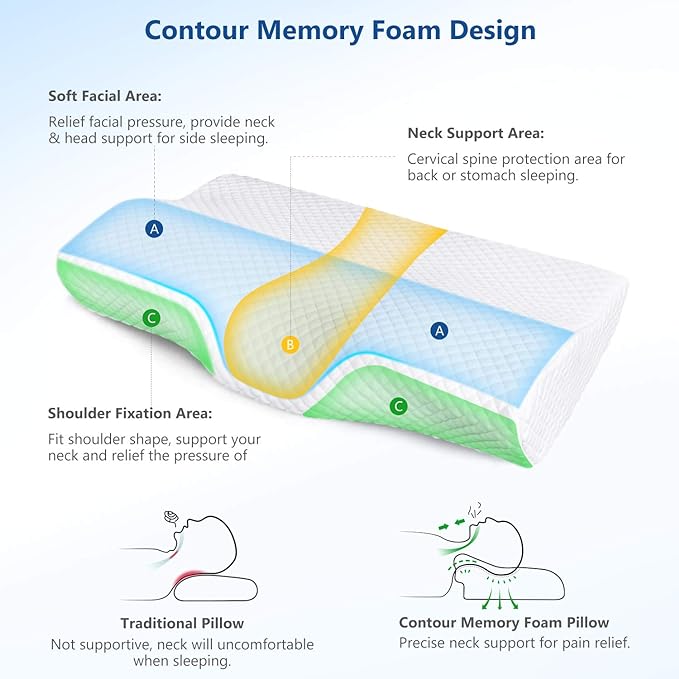 ZAMAT Memory Foam Pillow for Neck Pain Relief, Adjustable Orthopedic Ergonomic - Image 2