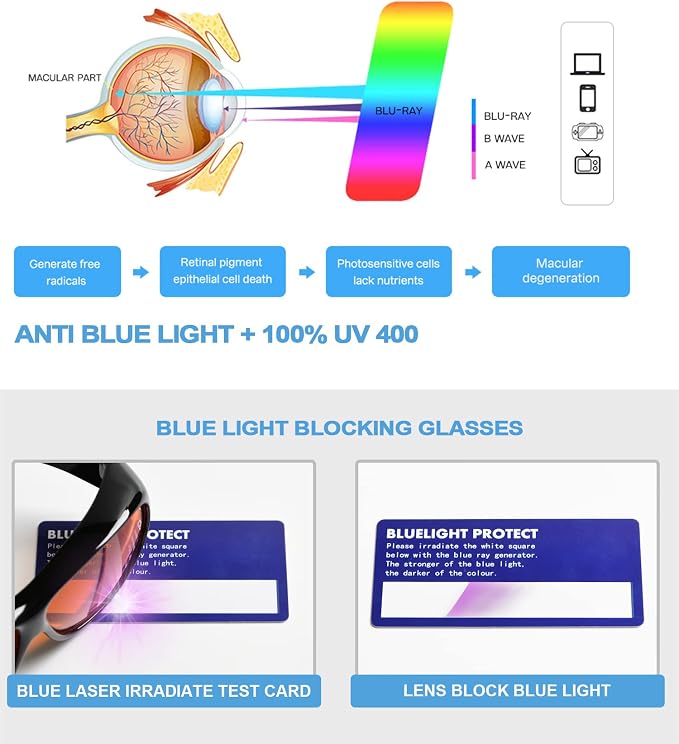 Eyekepper 100% Anti-Blue Light Blocking Fitover Glasses Wear Over Computer - Image 6