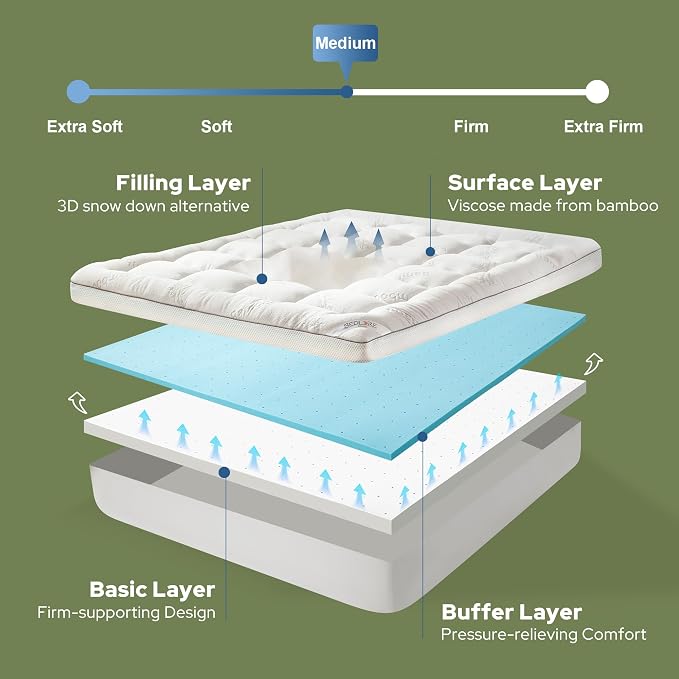 BEDLORE 4 Inch Memory Foam Mattress Topper Full, 2-in-1 Dual Layer Design - Image 6