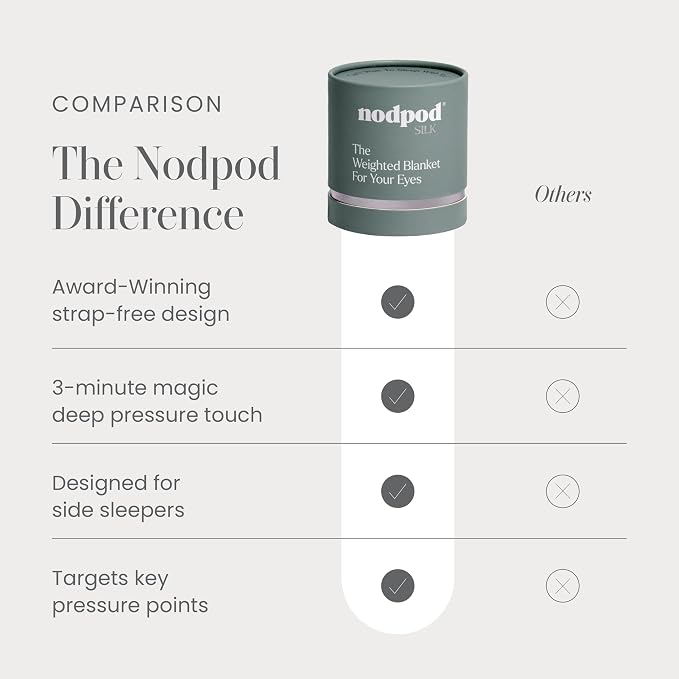 Nodpod Mineralized Silk Gentle Pressure Sleep Mask - Image 6