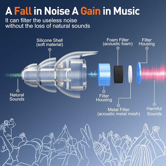 Reure High Fidelity Concert Ear Plugs, Noise Cancelling Silicone Ear Plugs 2 - Image 2