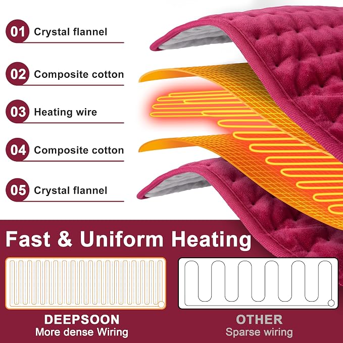 Deepsoon Heating Pad, Electric Heating Pads - Image 8