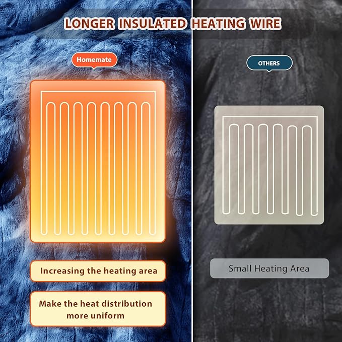 Homemate Electric Heated Blanket Queen Size - Image 5