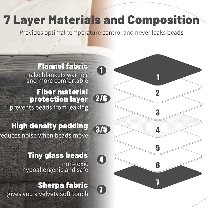Weighted Blanket 20 lbs 60x80 inches, Sherpa Fleece Throw Blanket - Image 7