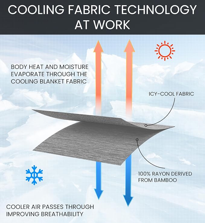Everlasting Comfort Cooling Blanket - Image 7