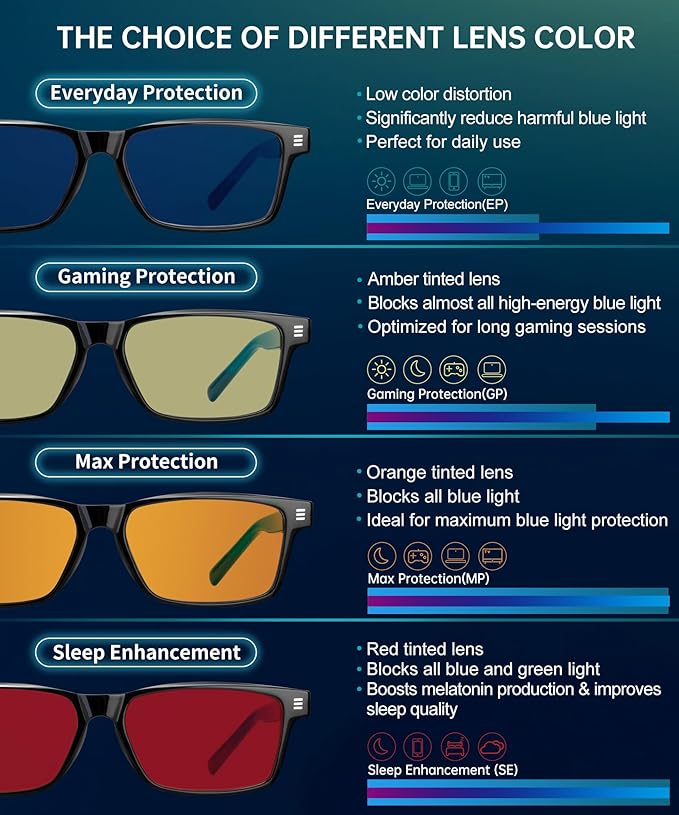 ANYLUV Blue Light Glasses Men Woman, Eye Strain Relief Eye Protection - Image 5