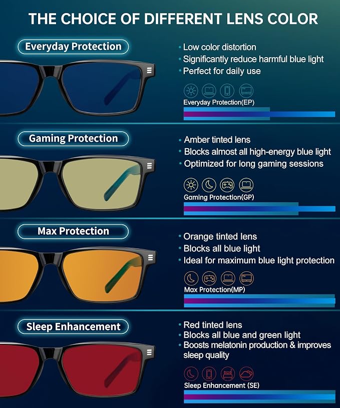 ANYLUV Blue Light Glasses Men Woman, Eye Strain Relief Eye Protection - Image 5