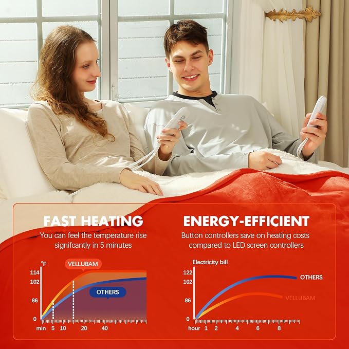 Electric Blanket King Size 100" x 90" - Image 5